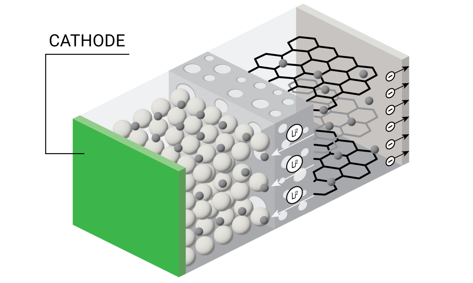 1.cathode